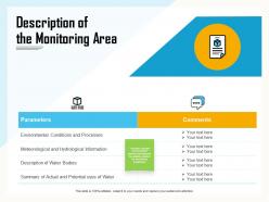 Description of the monitoring area actual ppt powerpoint presentation summary images
