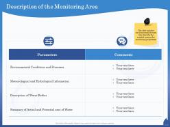 Description of the monitoring area potential ppt powerpoint presentation summary clipart