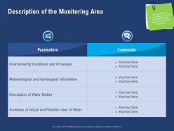 Description of the monitoring area uses ppt powerpoint presentation file graphics