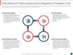 Description of various types and categories of mergers overview of merger and acquisition