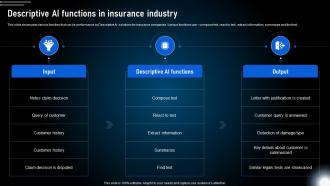 Descriptive Ai Functions In Insurance Industry Generative Ai Technologies And Future AI SS V
