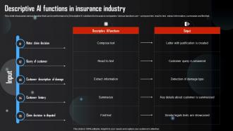 Descriptive AI Functions In Insurance Industry Generative AI Tools Usage In Different AI SS