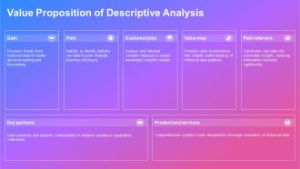 Descriptive Analysis Understanding Historical Data PPT PowerPoint AT Informative Best