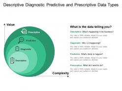 Descriptive diagnostic predictive and prescriptive data types