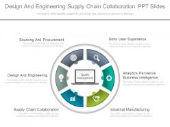 Design and engineering supply chain collaboration ppt slides