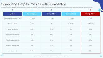 Design And Implement Hospital Comparing Hospital Metrics With Competitors
