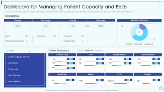 Design And Implement Hospital Dashboard For Managing Patient Capacity And Beds