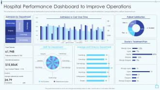 Design And Implement Hospital Hospital Performance Dashboard To Improve Operations