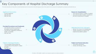 Design And Implement Hospital Key Components Of Hospital Discharge Summary