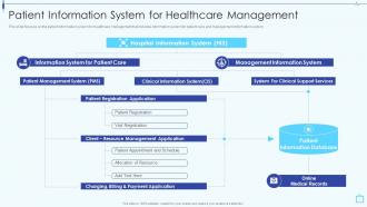 Design And Implement Hospital Patient Information System For Healthcare Management
