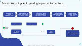 Design And Implement Hospital Process Mapping For Improving Implemented Actions