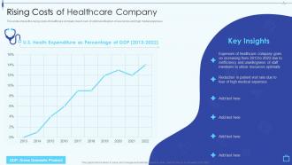 Design And Implement Hospital Rising Costs Of Healthcare Company