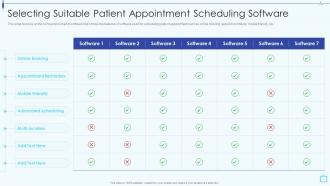 Design And Implement Hospital Selecting Suitable Patient Appointment Scheduling Software