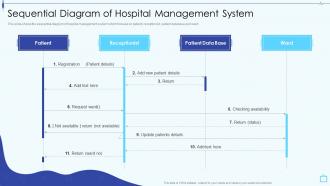 Design And Implement Hospital Sequential Diagram Of Hospital Management System
