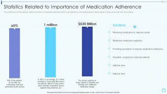 Design And Implement Hospital Statistics Related To Importance Of Medication Adherence