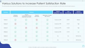 Design And Implement Hospital Various Solutions To Increase Patient Satisfaction Rate