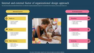 Design Approach Powerpoint Ppt Template Bundles Designed Engaging