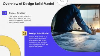 Design Build Model Powerpoint Presentation And Google Slides ICP Editable Slides