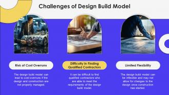 Design Build Model Powerpoint Presentation And Google Slides ICP Downloadable Slides
