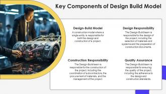 Design Build Model Powerpoint Presentation And Google Slides ICP Customizable Slides