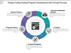 Design coding testing program development with circular process