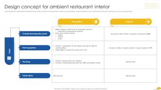 Design Concept For Ambient Restaurant Interior