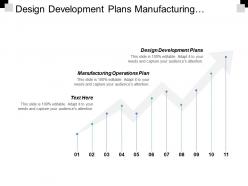 Design development plans manufacturing operations plan proposed company offering