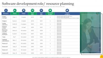 Design For Software A Playbook For Developers Powerpoint Presentation Slides