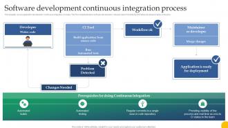 Design For Software A Playbook Software Development Continuous Integration Process
