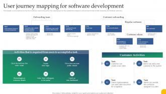 Design For Software A Playbook User Journey Mapping For Software Development