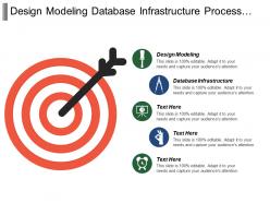 Design modelling database infrastructure process alignment service definition