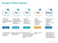 Design of work system planning relationship management ppt powerpoint presentation styles slide portrait