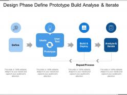 Design phase define prototype build analyze and iterate