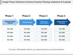 Design phase determine direction develop planning implement and evaluate