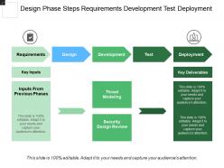 Design phase steps requirements development test deployment