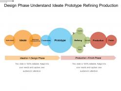 Design Phase Understand Ideate Prototype Refining Production
