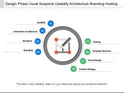 Design phase usual suspects usability architecture branding hosting