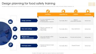 Design Planning For Food Safety Training