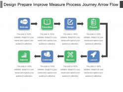 Design prepare improve measure process journey arrow flow