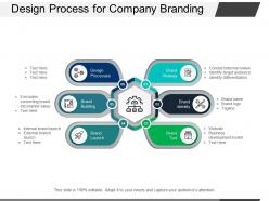 Design Process For Company Branding