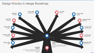 Design process in merge roadmap