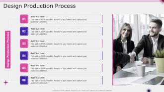 Design Production Process In Powerpoint And Google Slides Cpb
