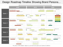 Design roadmap timeline showing brand persona identity system