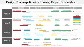 Design roadmap timeline showing project scope idea generation