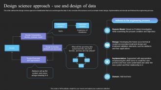 Design Science Approach Use And Design Of Data Datafication It Ppt File Example