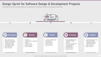 Design Sprint For Software Design Projects Playbook Software Design Development