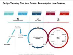Design thinking five year product roadmap for lean start up