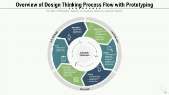 Design Thinking Framework Analysis Inspirational Service Innovation