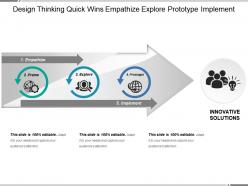 Design thinking quick wins empathize explore prototype implement