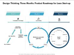 Design thinking three months product roadmap for lean start up